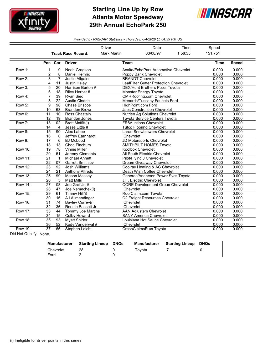 Starting Line up by Row Atlanta Motor Speedway 29Th Annual Echopark 250
