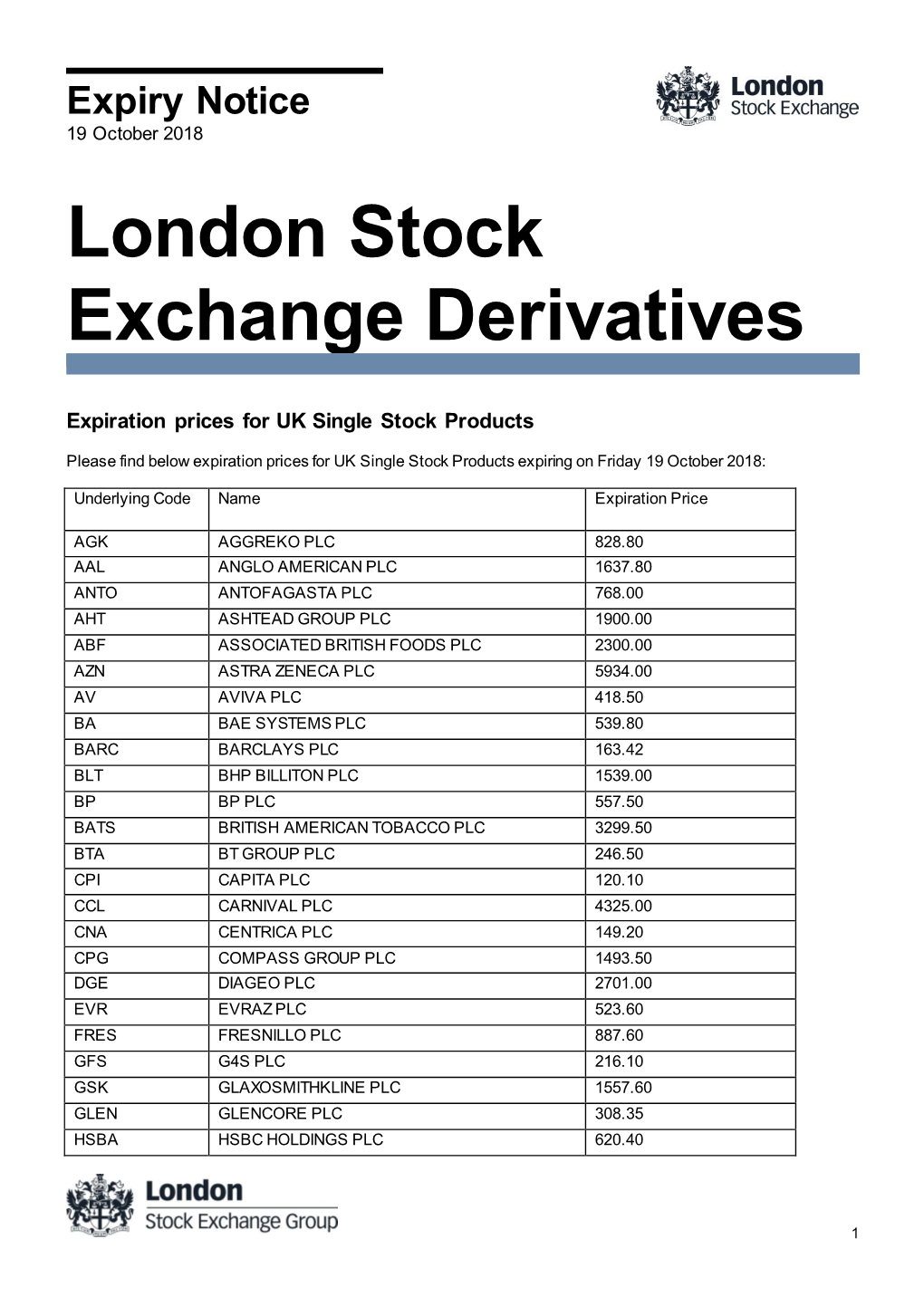 London Stock Exchange Derivatives