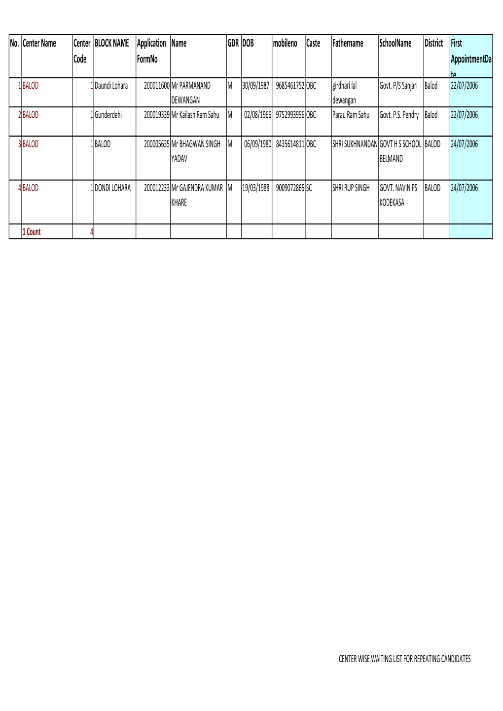 Modified Centerwise Forms Data 02 Sept 2003 Format