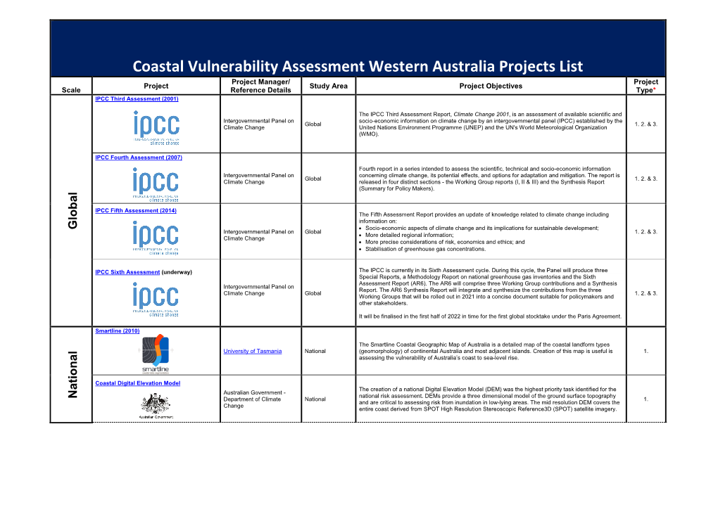 Coastal Vulnerability Projects