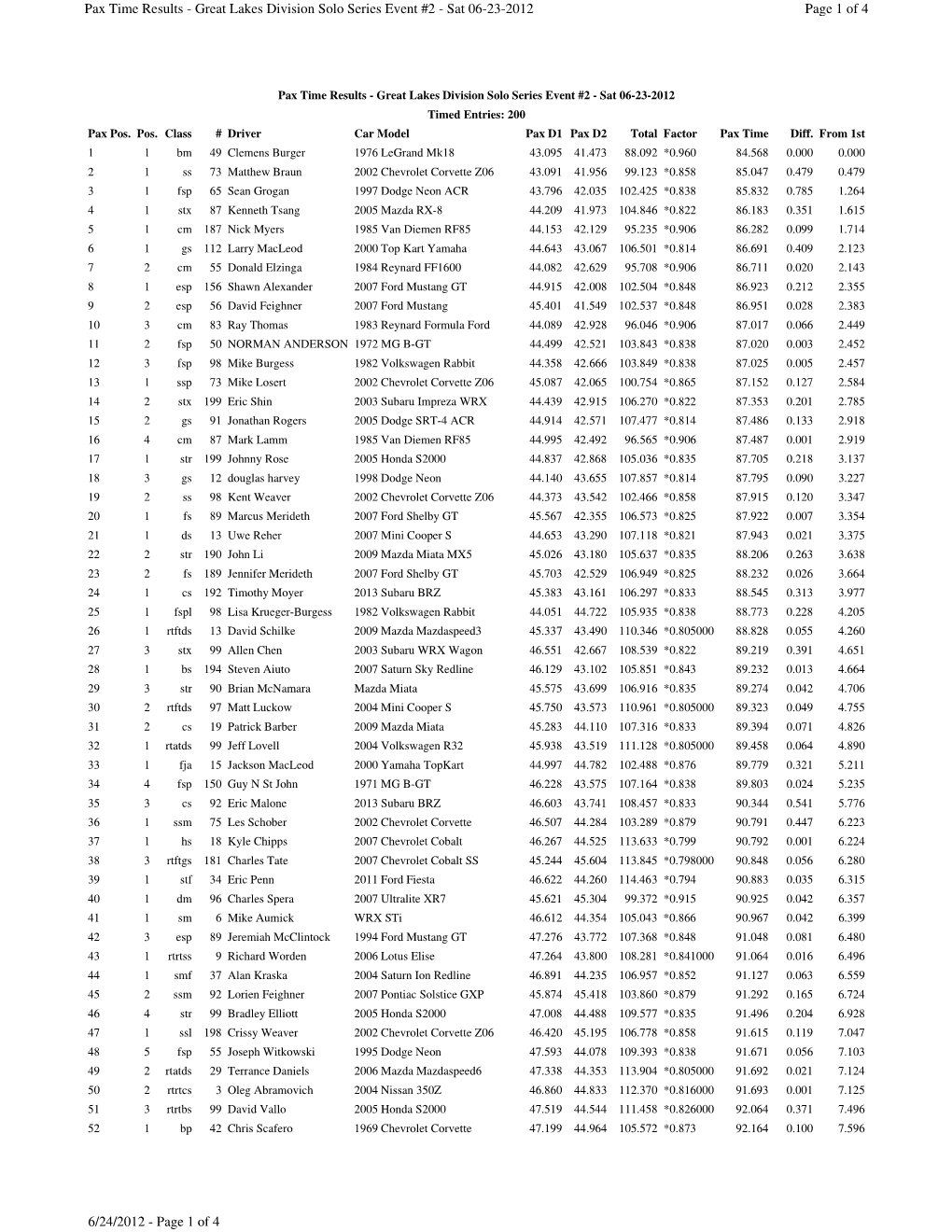 Of 4 Pax Time Results - Great Lakes Division Solo Series Event #2 - Sat 06 -23 -2012 Page 2 of 4