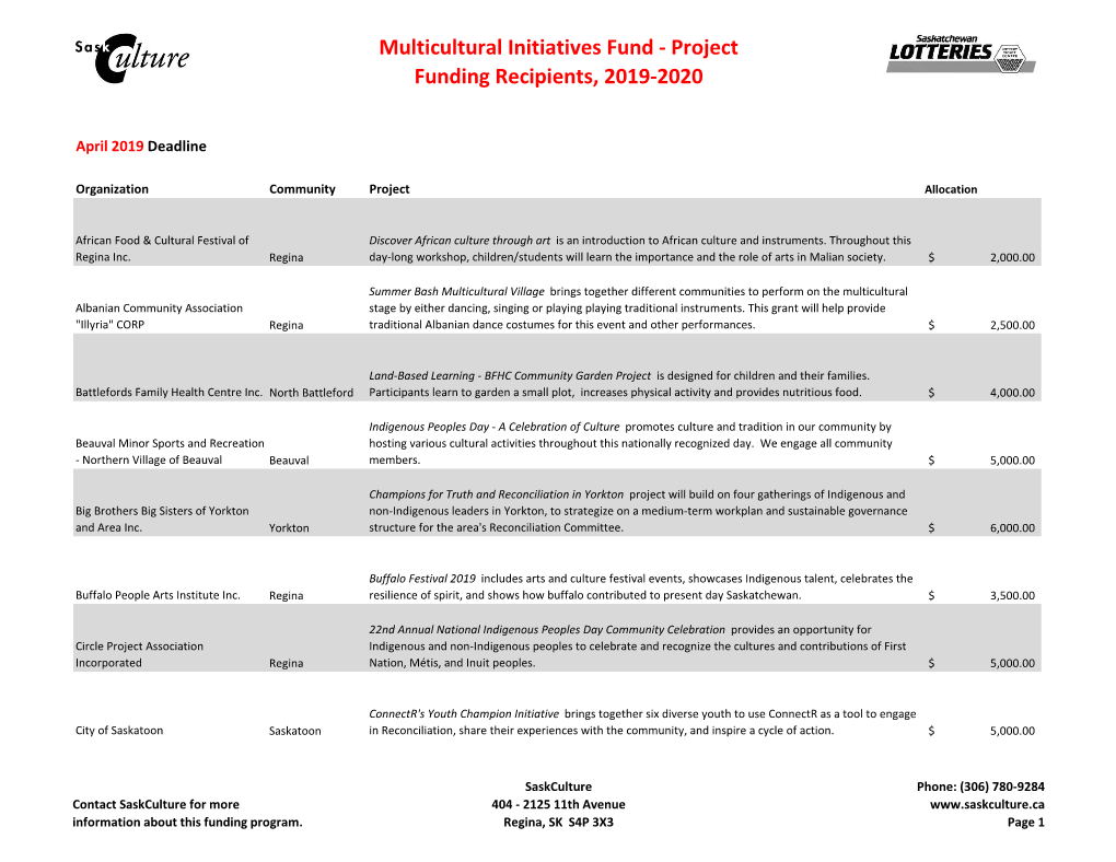 Multicultural Initiatives Fund - Project Funding Recipients, 2019-2020