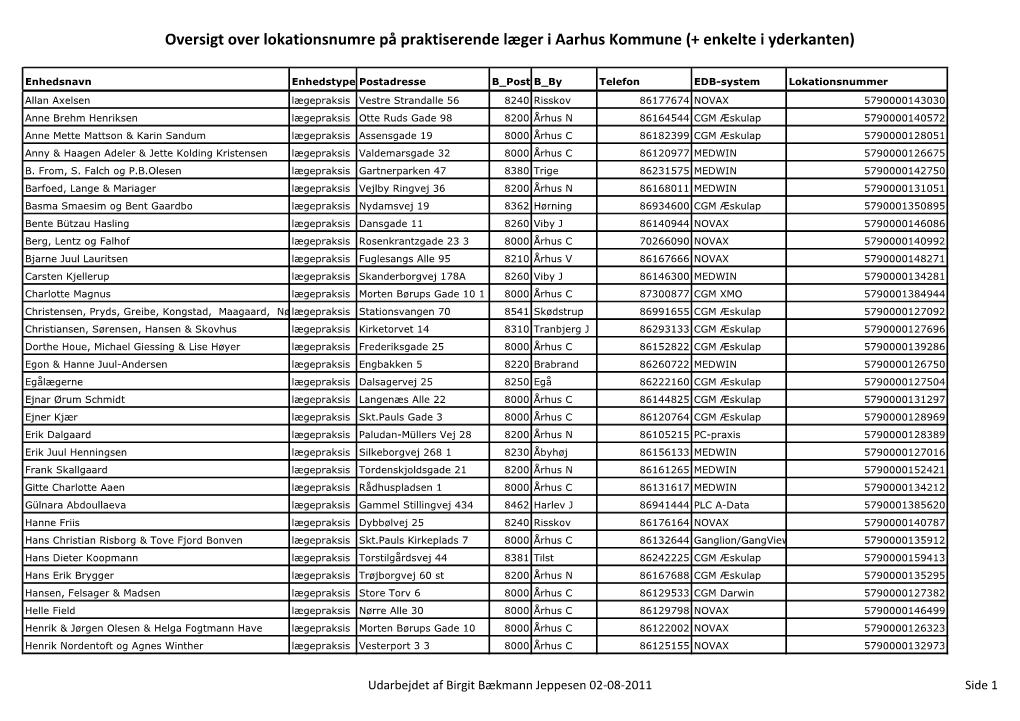 Oversigt Over Lokationsnumre På Praktiserende Læger I Aarhus Kommune (+ Enkelte I Yderkanten)