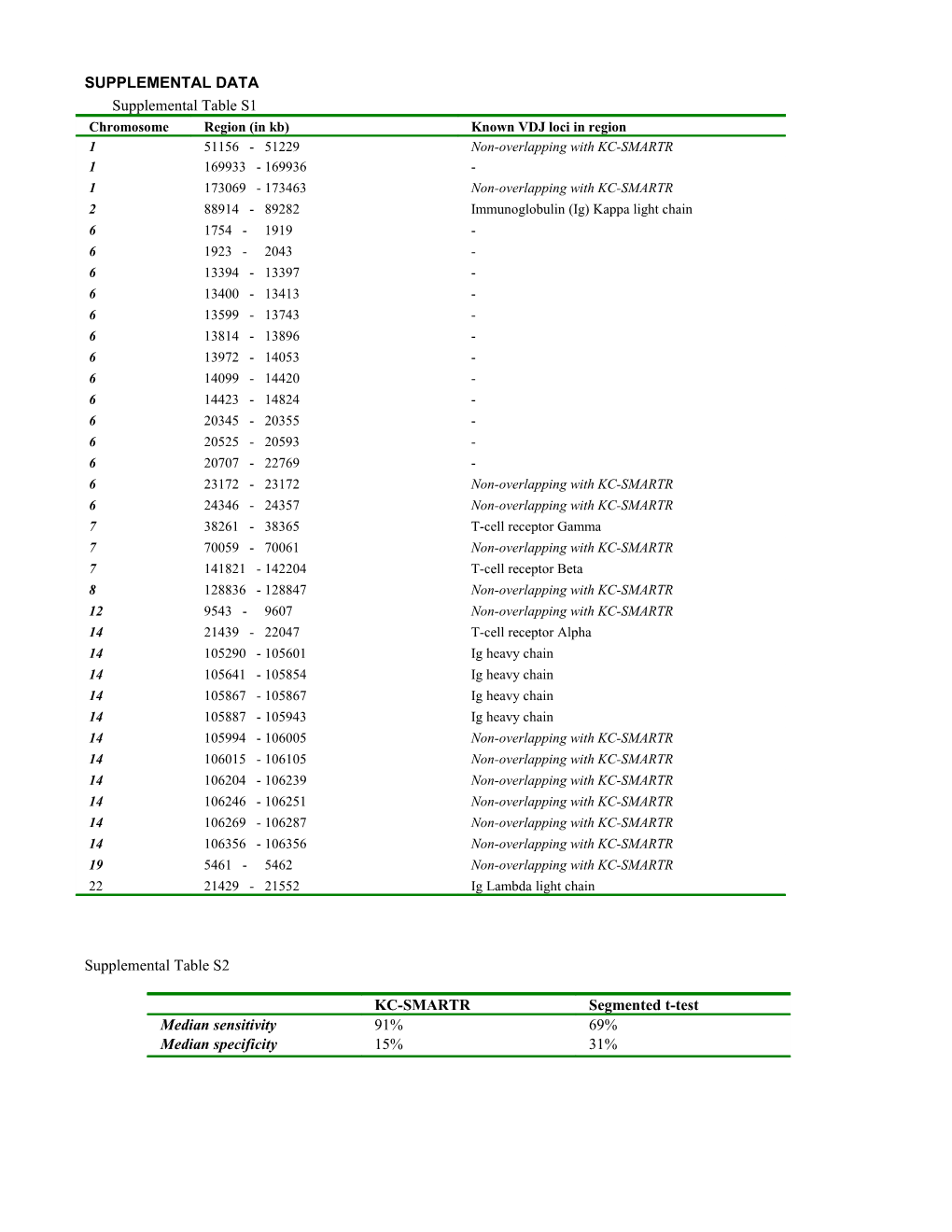 Supplemental Data s4