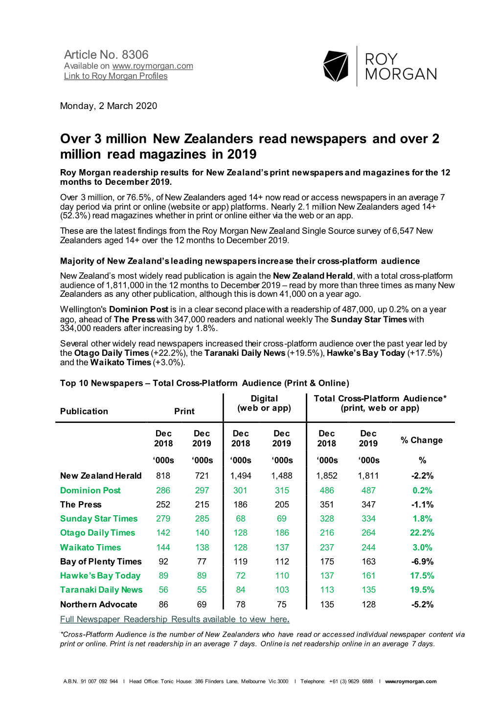 Over 3 Million New Zealanders Read Newspapers and Over 2 Million Read