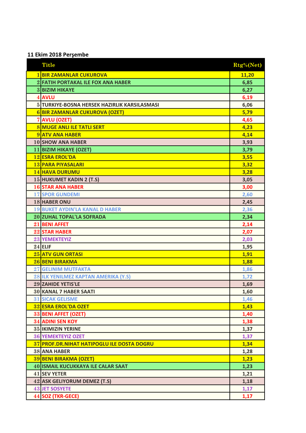 11 Ekim 2018 Perşembe