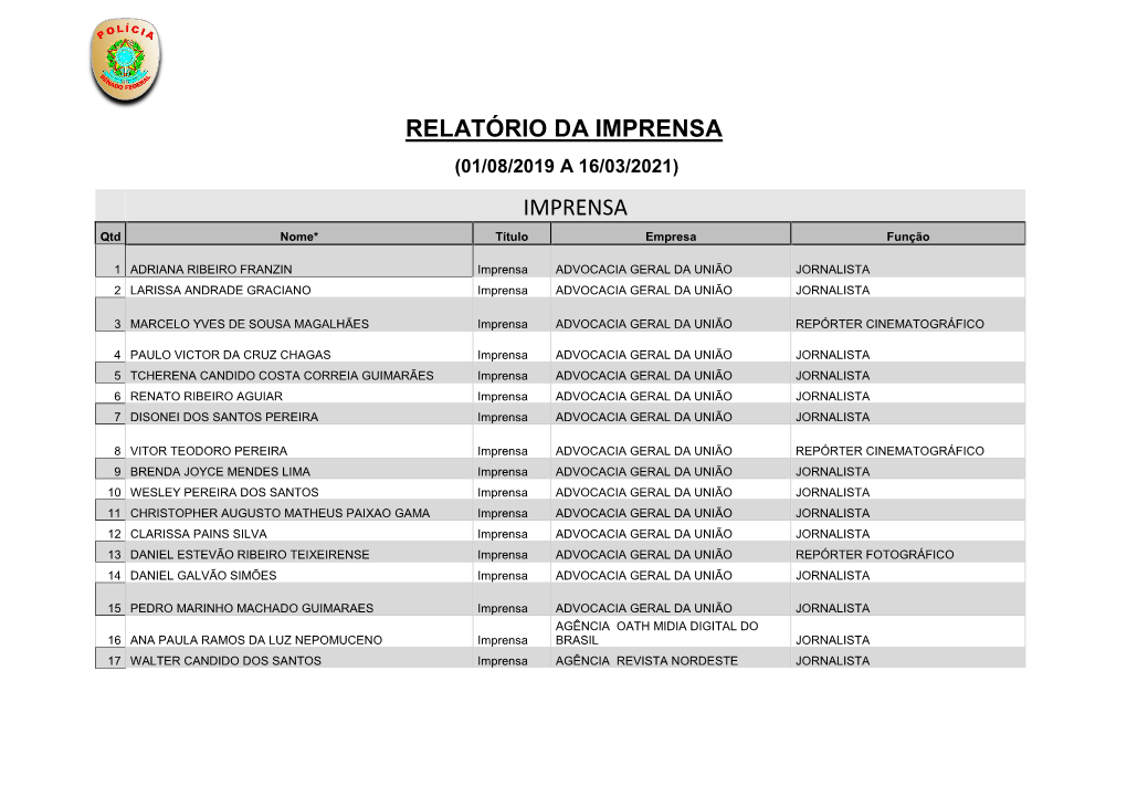 Relatório Da Imprensa (01/08/2019 a 16/03/2021)