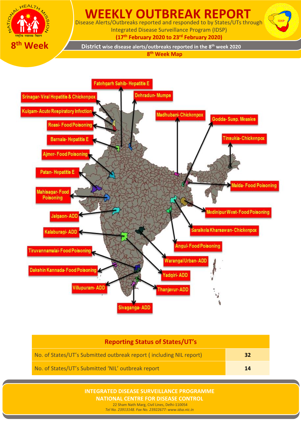 WEEKLY OUTBREAK REPORT Disease Alerts/Outbreaks Reported and Responded to by States/Uts Through Integrated Disease Surveillance Program (IDSP)