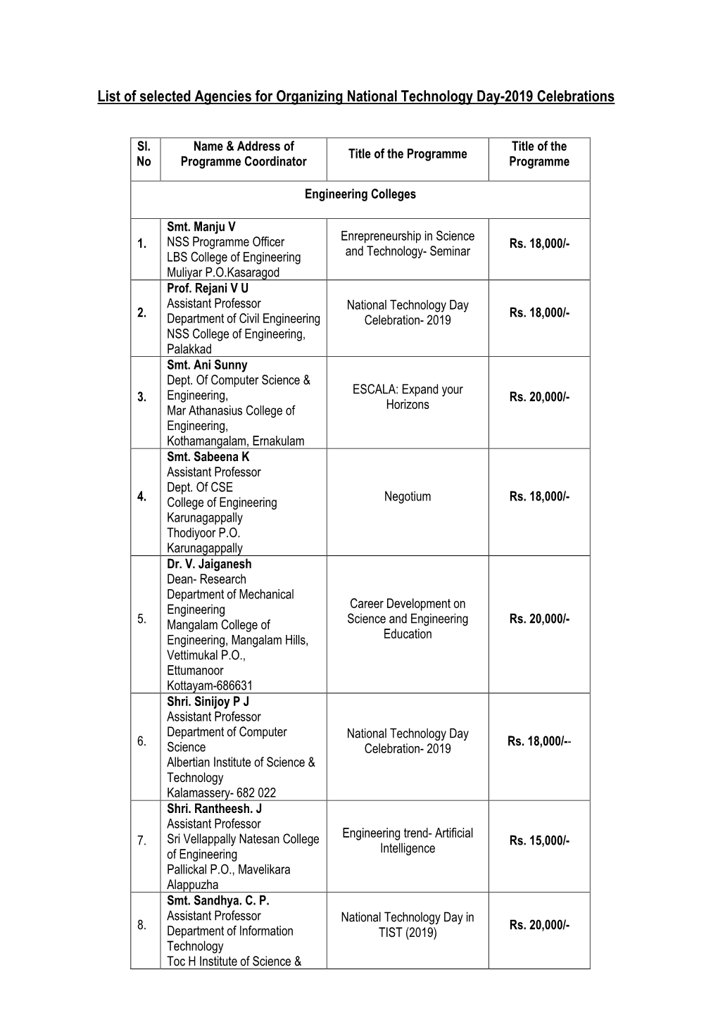 List of Selected Agencies for Organizing National Technology Day-2019 Celebrations