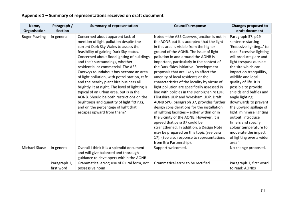 Summary of Representations Received on Draft Document