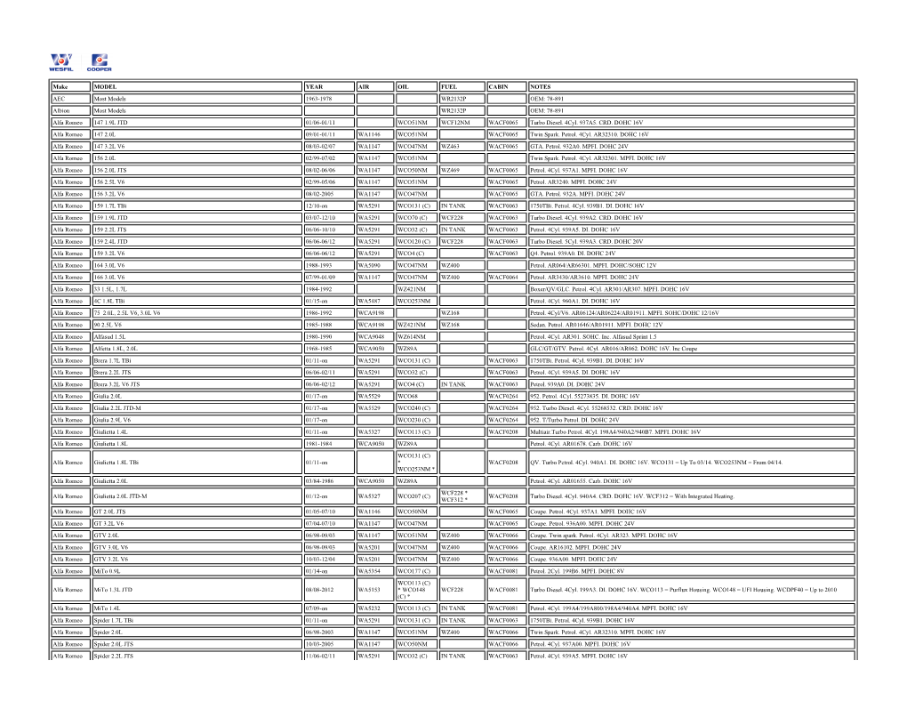 Make MODEL YEAR AIR OIL FUEL CABIN NOTES AEC