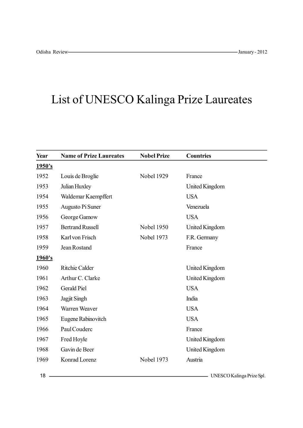 List of UNESCO Kalinga Prize Laureates