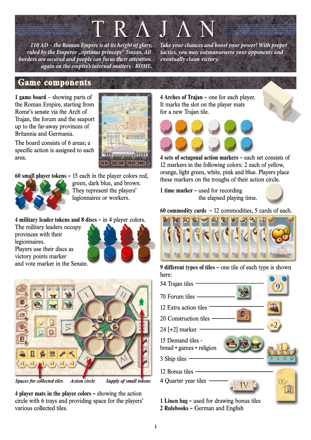 Game Components 1 Game Board – Showing Parts of 4 Arches of Trajan – One for Each Player