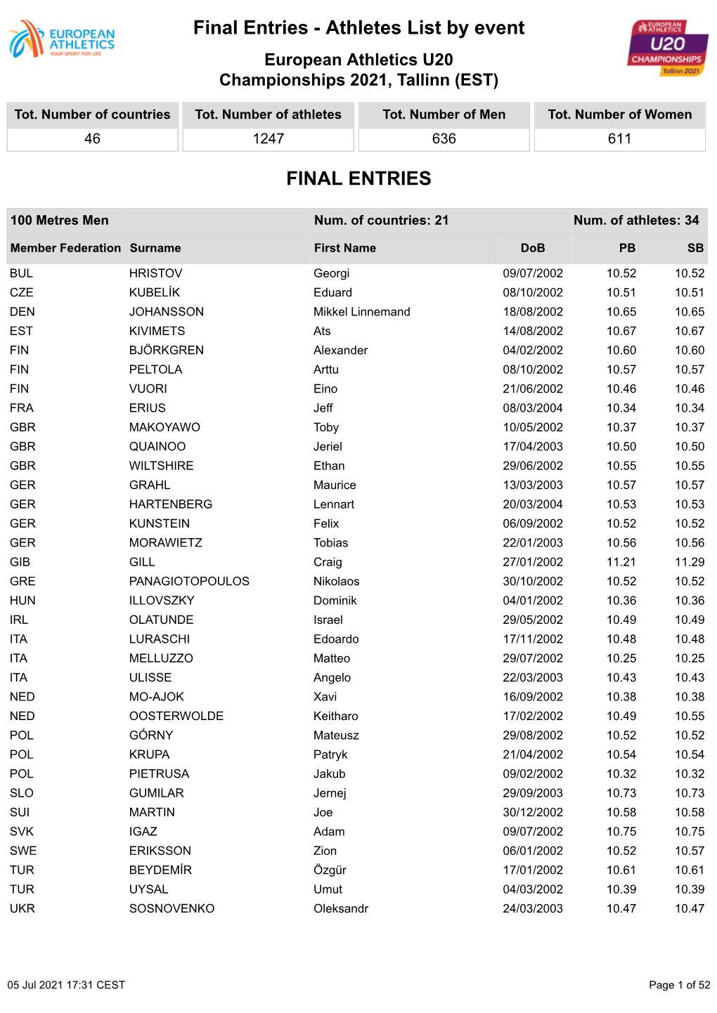 Final Entries - Athletes List by Event European Athletics U20 Championships 2021, Tallinn (EST)