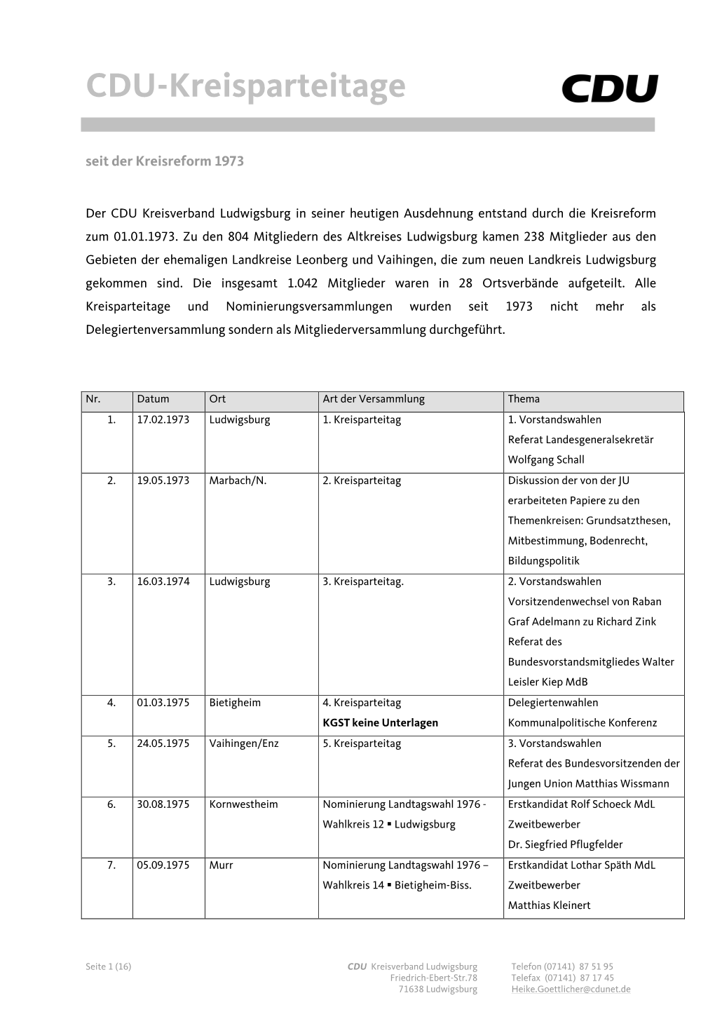 CDU-Kreisparteitage