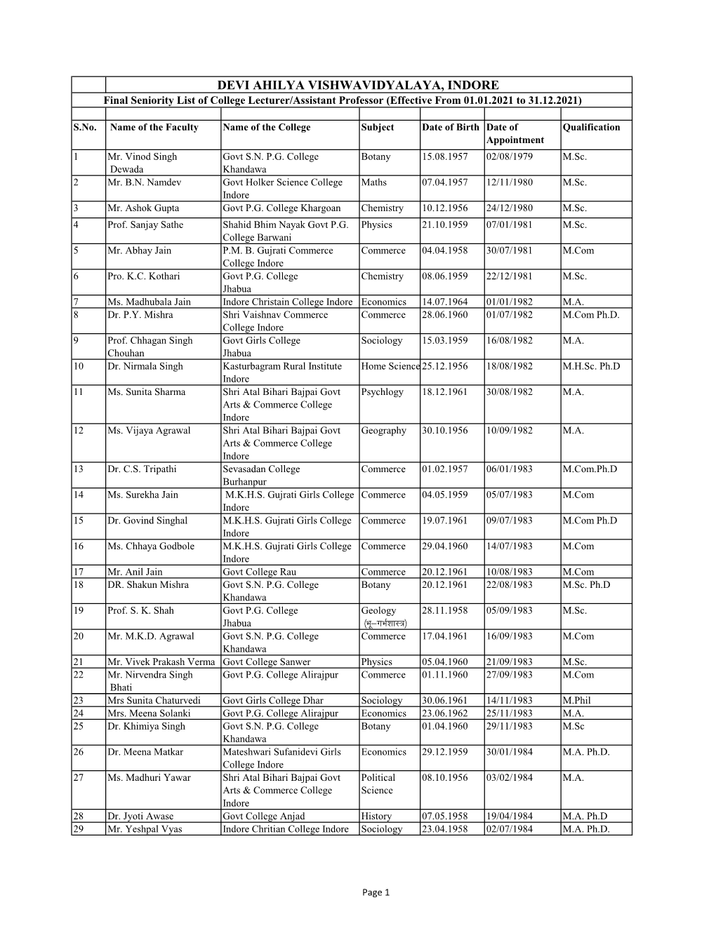 DEVI AHILYA VISHWAVIDYALAYA, INDORE Final Seniority List of College Lecturer/Assistant Professor (Effective from 01.01.2021 to 31.12.2021)