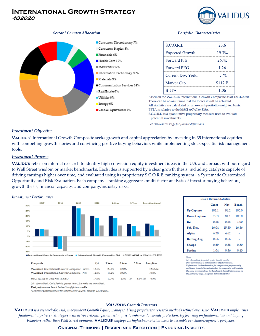 International Growth Strategy 4Q2020