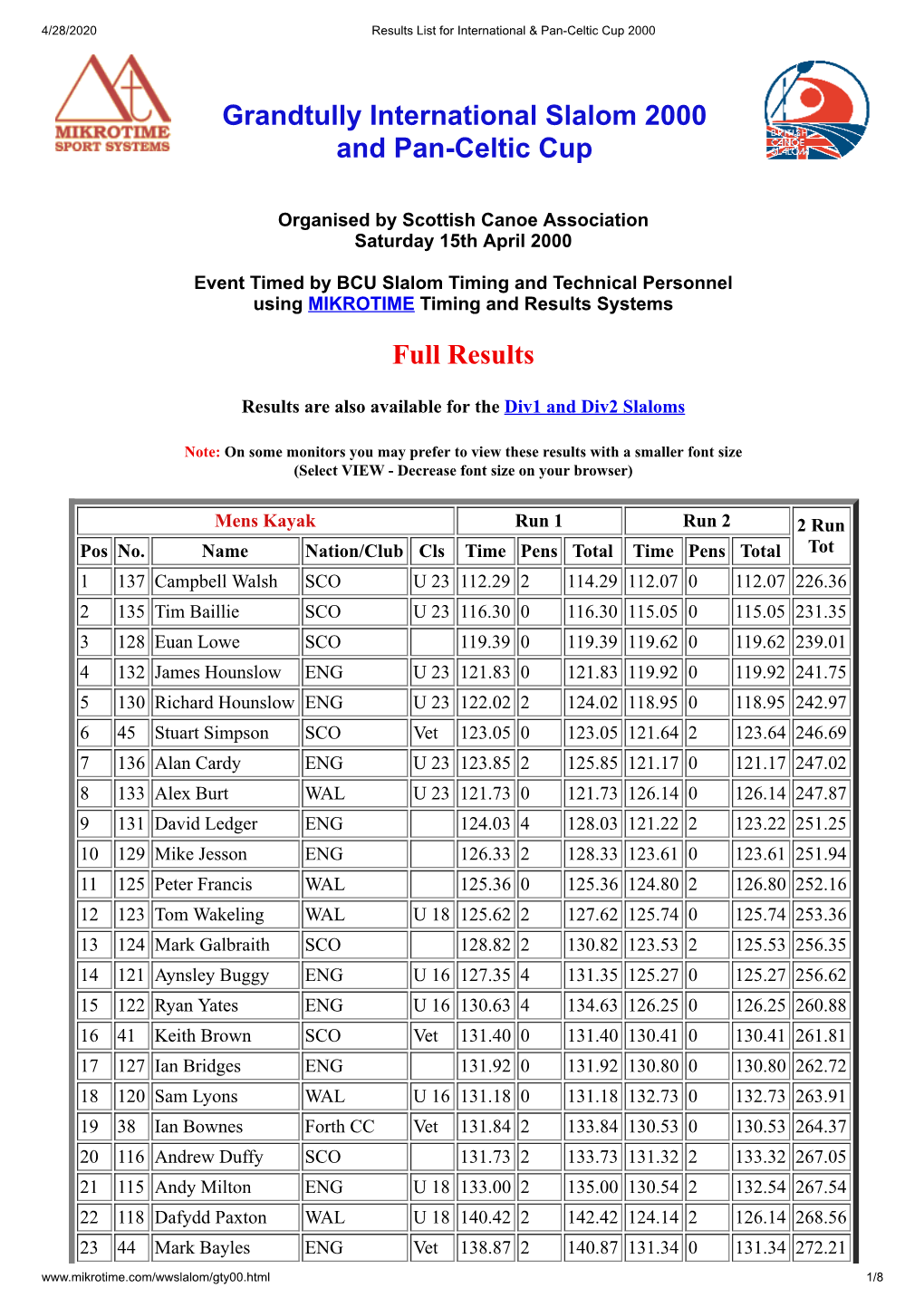 Grandtully International Slalom 2000 and Pan-Celtic Cup Full Results