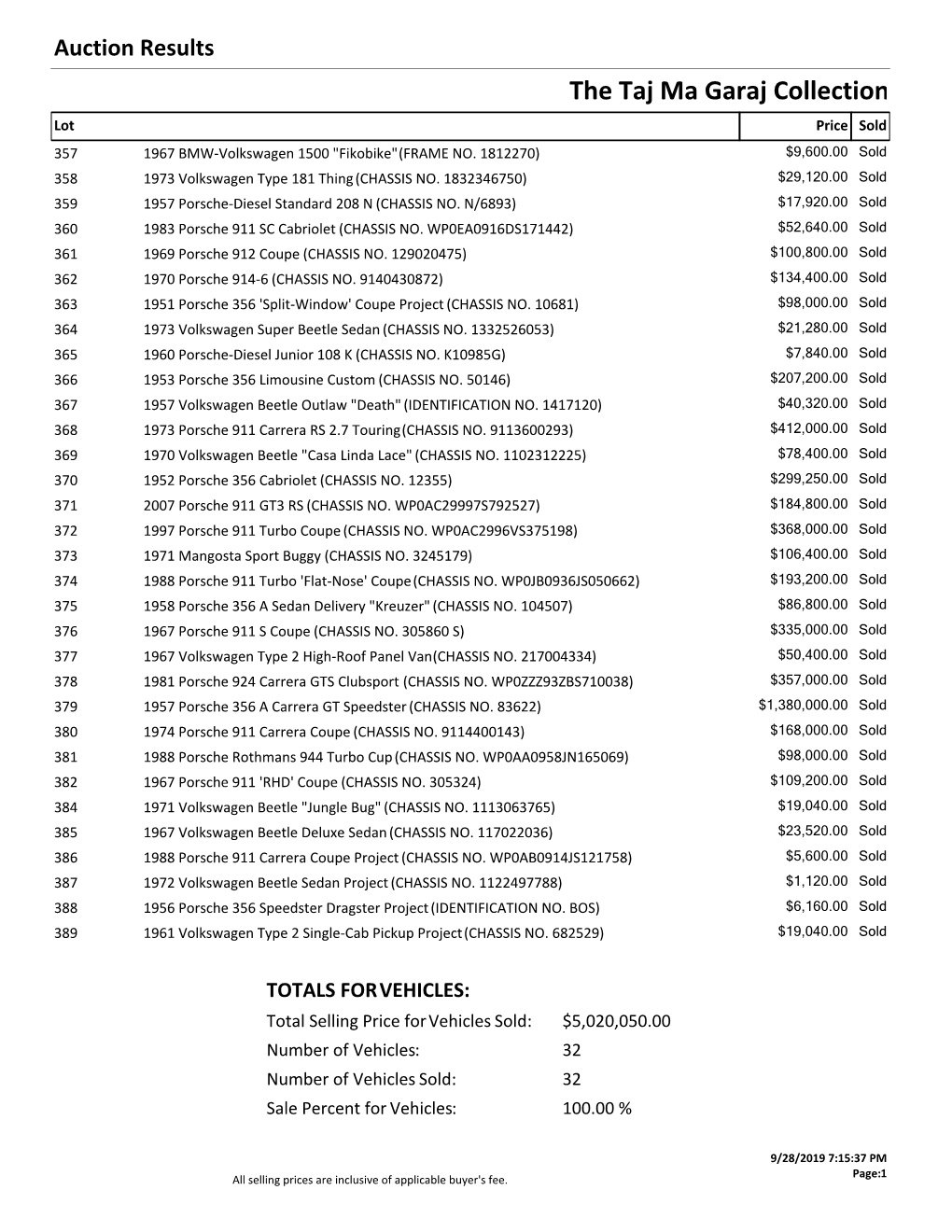 The Taj Ma Garaj Collection Lot Price Sold 357 1967 BMW-Volkswagen 1500 