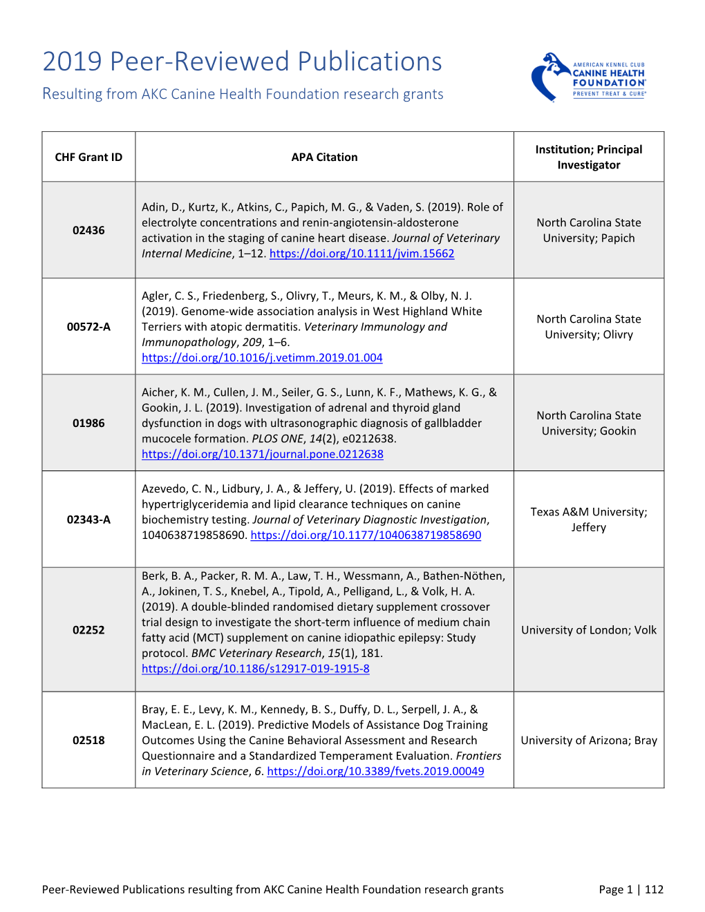 2019 Peer‐Reviewed Publications Resulting from AKC Canine Health Foundation Research Grants