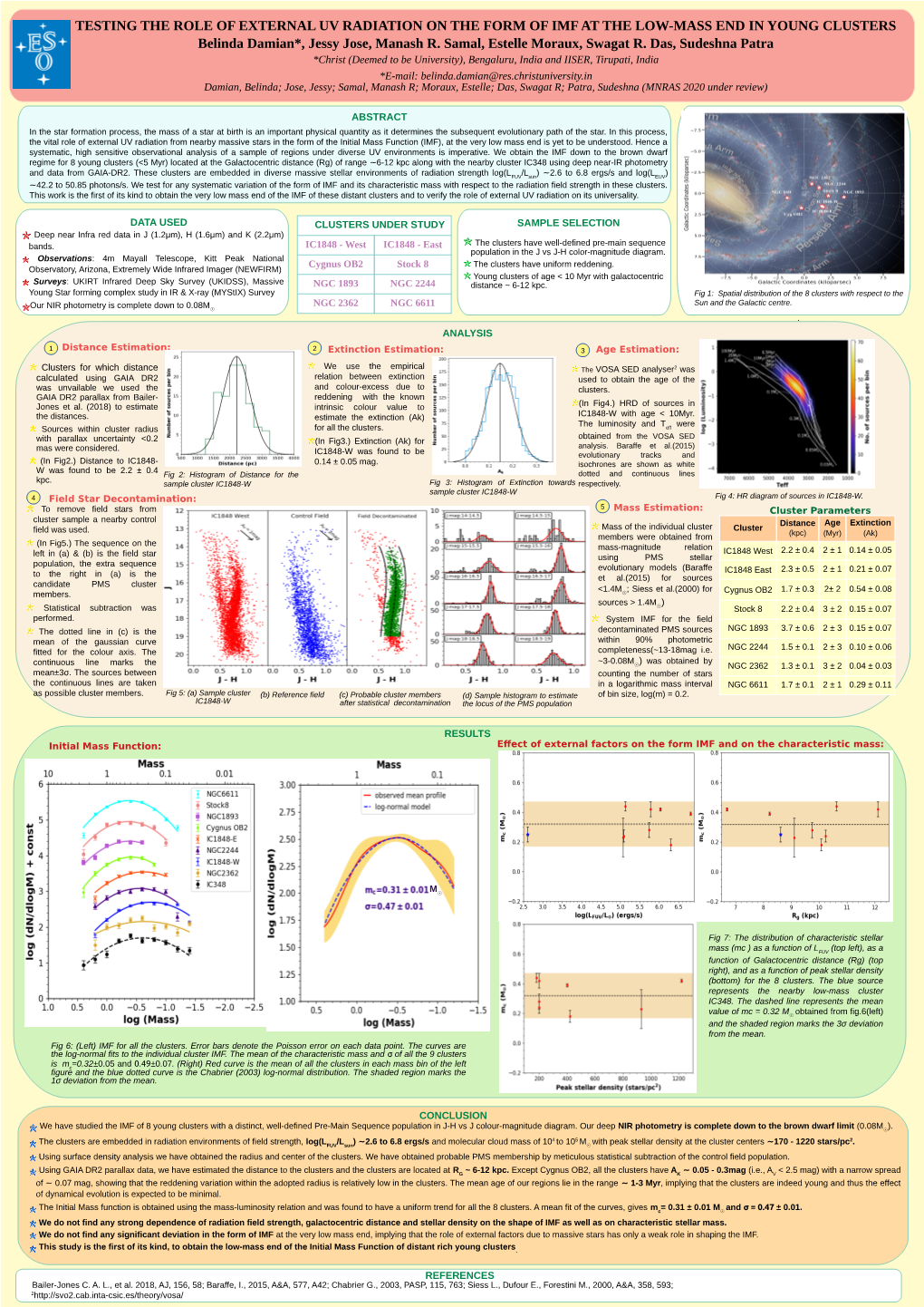 TESTING the ROLE of EXTERNAL UV RADIATION on the FORM of IMF at the LOW-MASS END in YOUNG CLUSTERS Belinda Damian*, Jessy Jose, Manash R