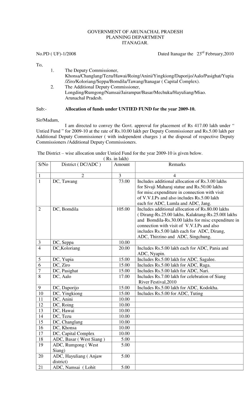 ( UF)-1/2008 Dated Itanagar the 23 February,2010 To, 1