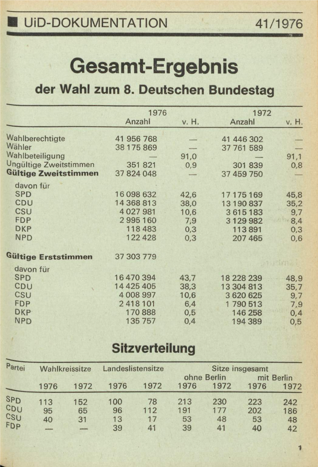 Dokumentation, Union in Deutschland