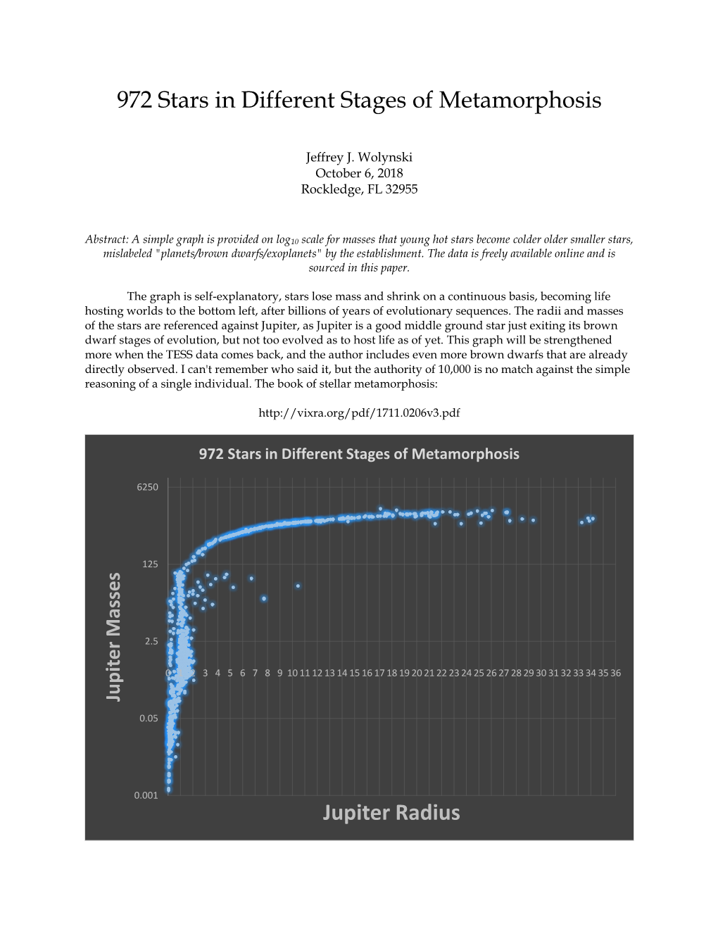 972 Stars in Different Stages of Metamorphosis Jupiter Radius