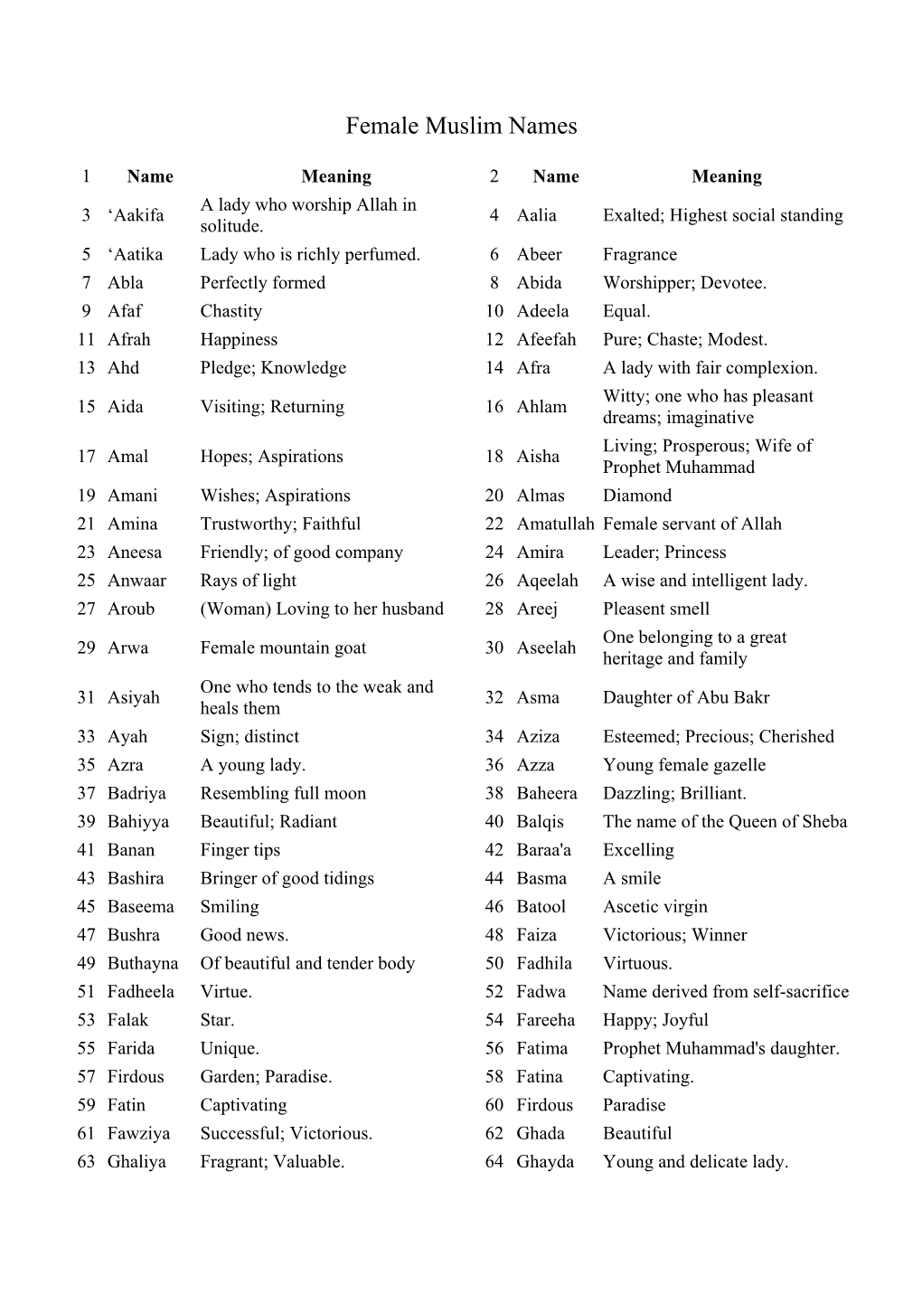 Female Muslim Names