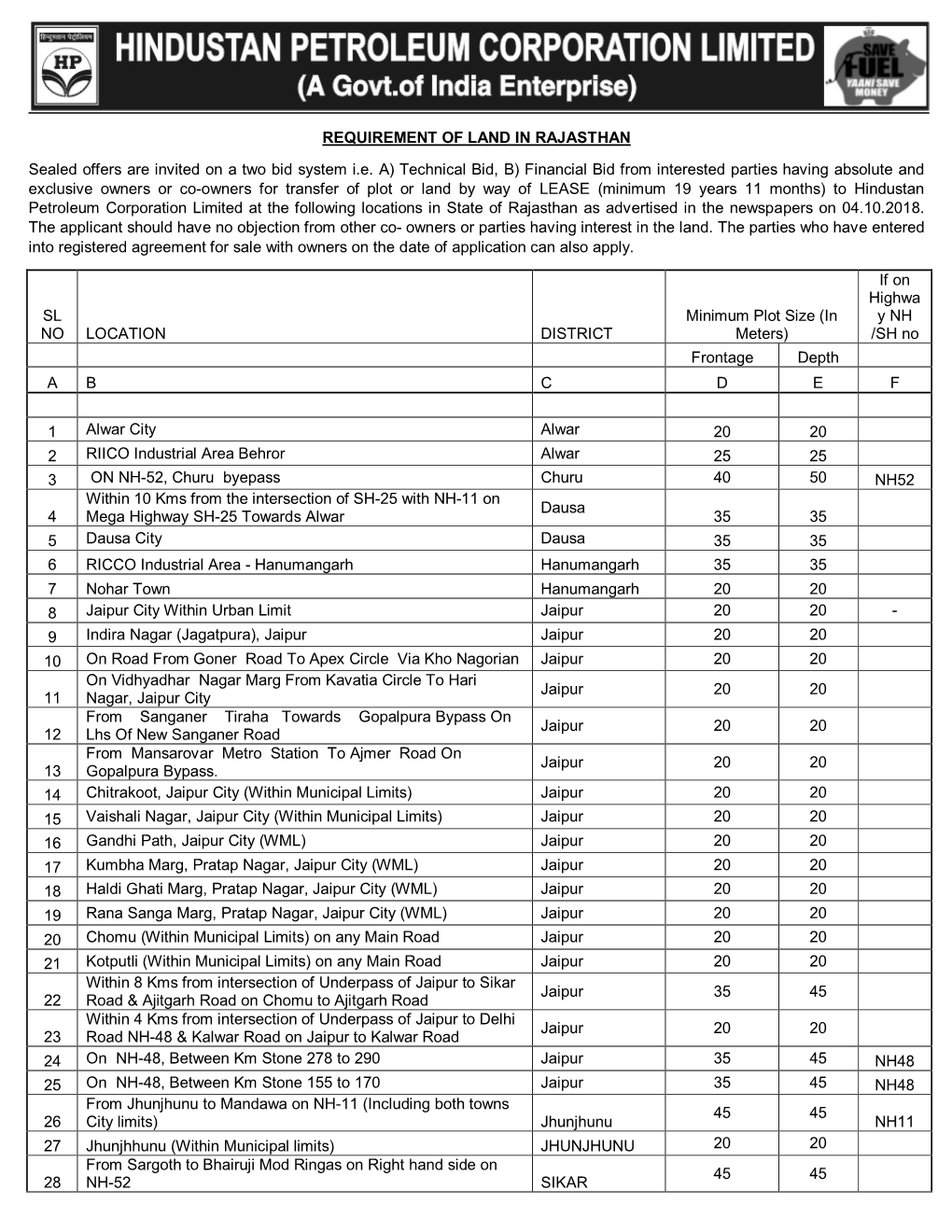 Requirement of Land in Rajasthan