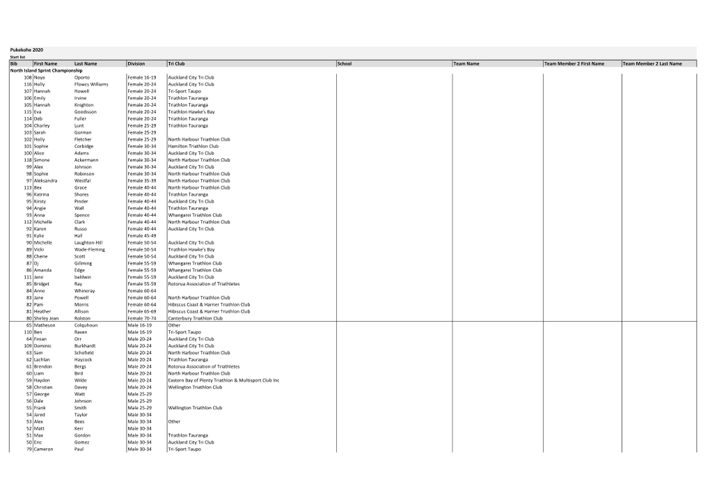 Untitled Spreadsheet