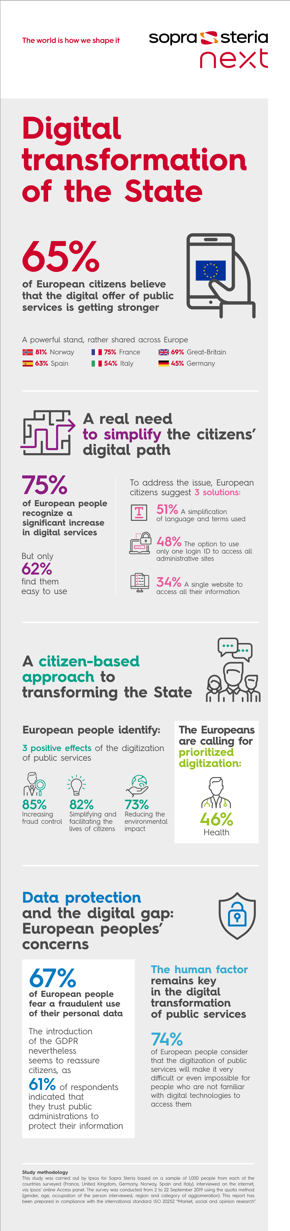 Of European Citizens Believe That the Digital Offer of Public Services Is