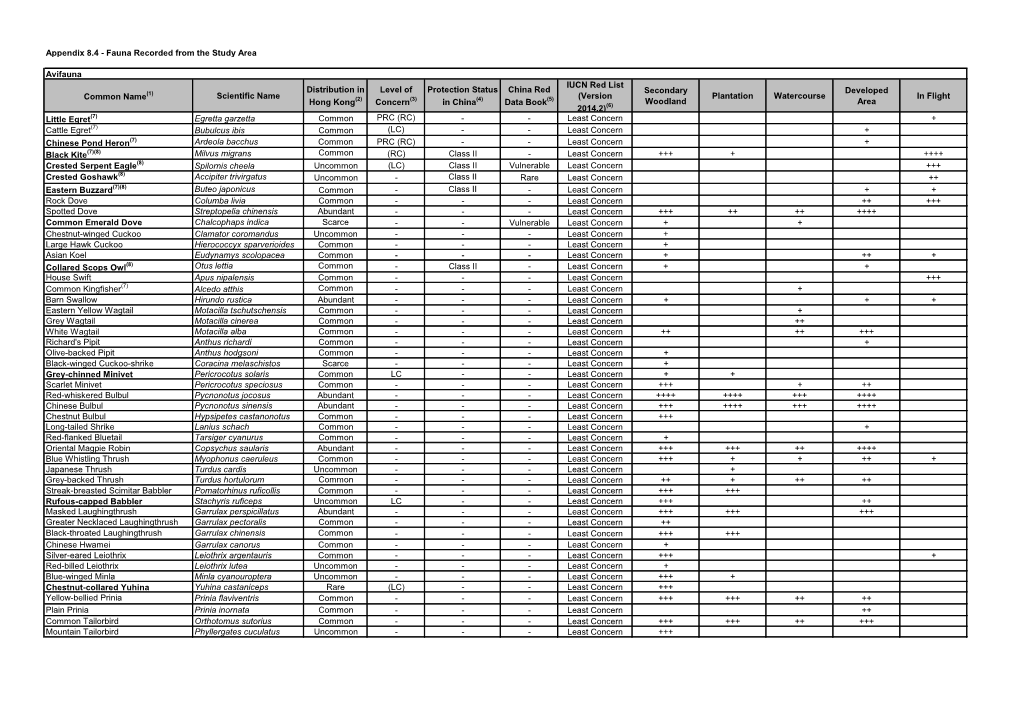 Appendix 8.4 - Fauna Recorded from the Study Area