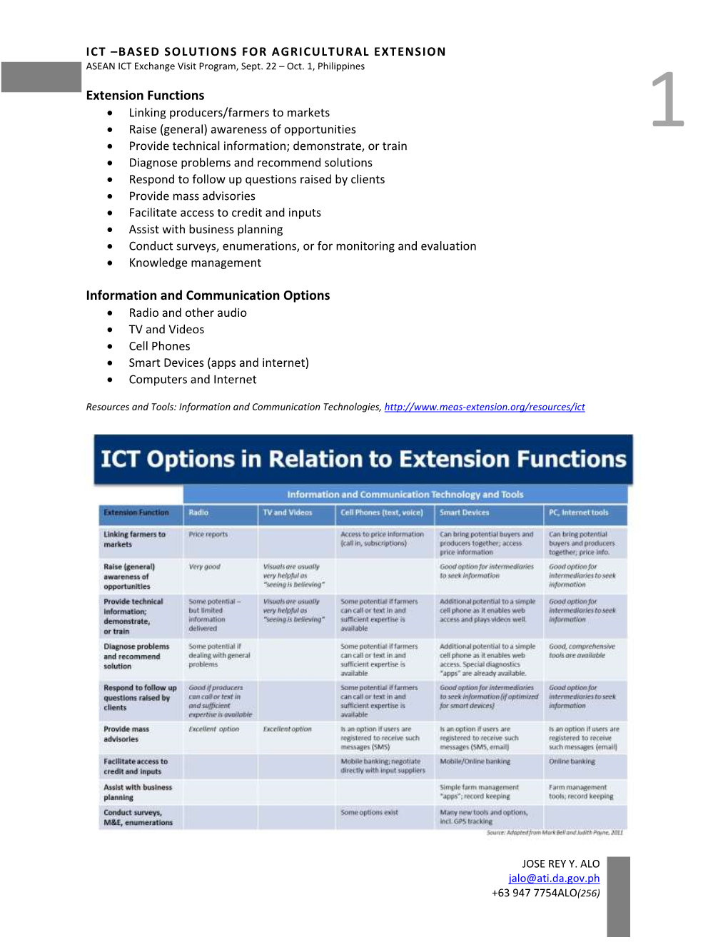 Extension Functions Information and Communication Options