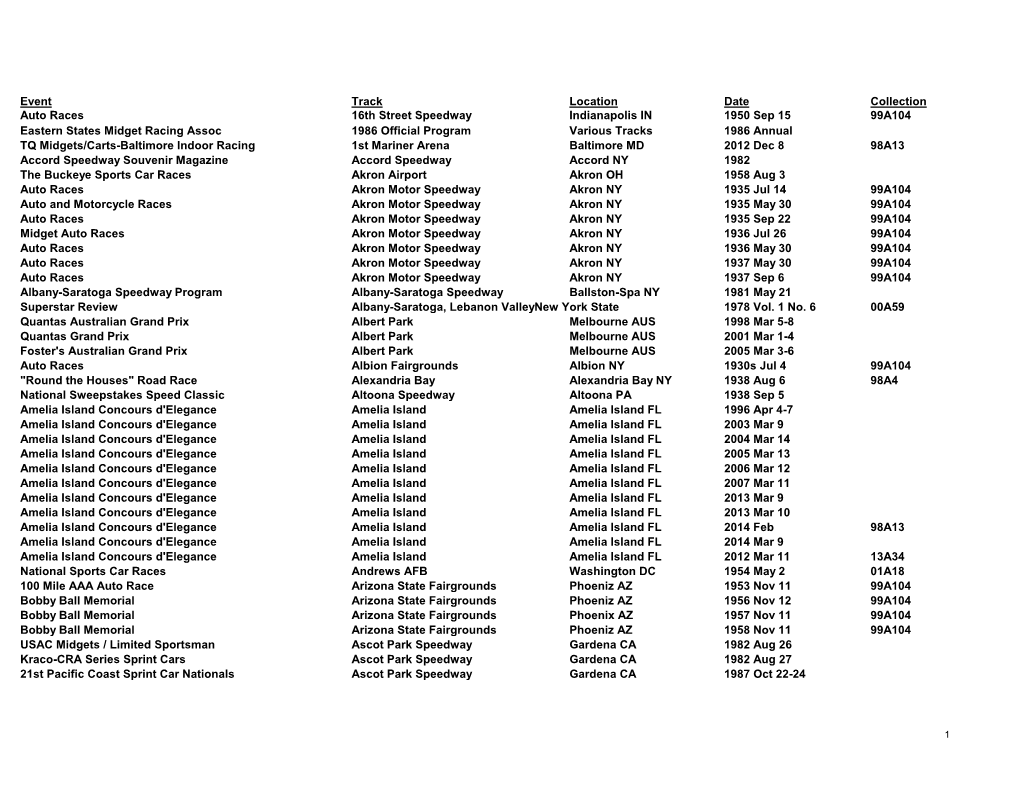 Event Track Location Date Collection Auto Races 16Th Street Speedway