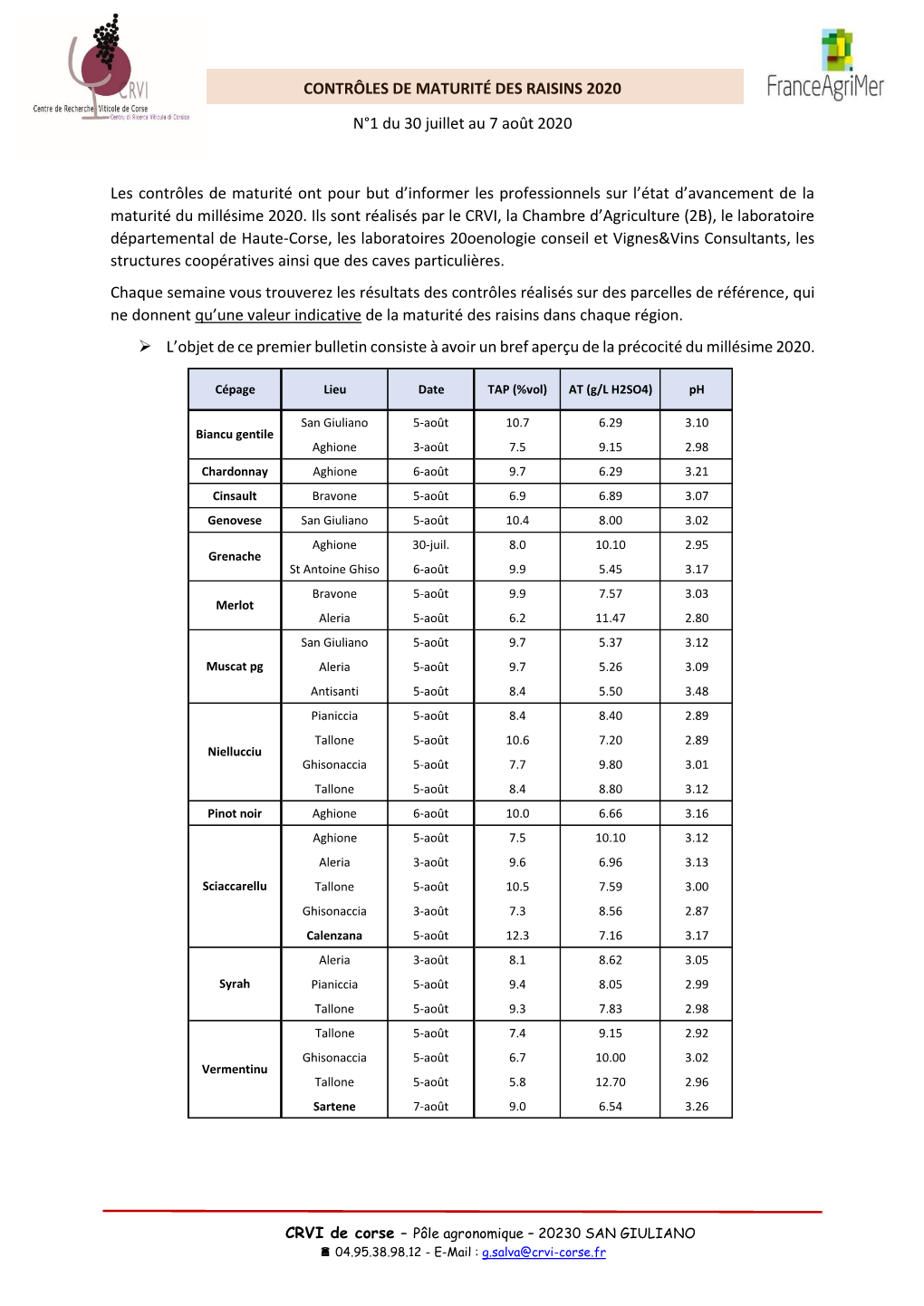 CONTRÔLES DE MATURITÉ DES RAISINS 2020 N°1 Du 30 Juillet