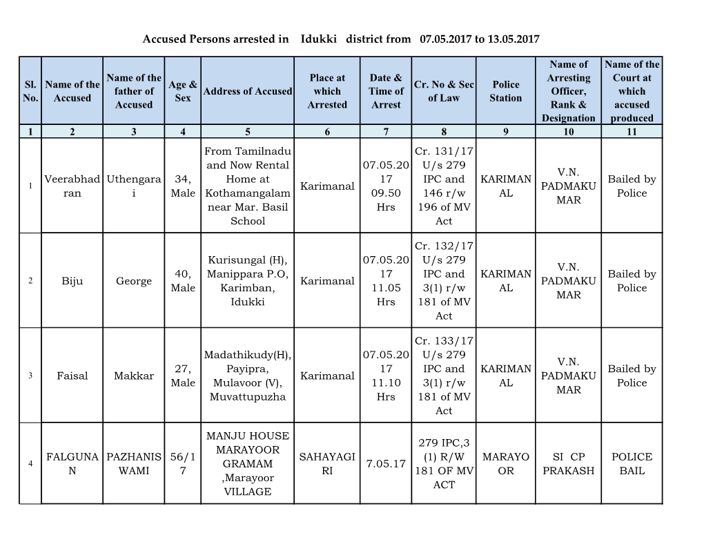 Accused Persons Arrested in Idukki District from 07.05.2017 to 13.05.2017