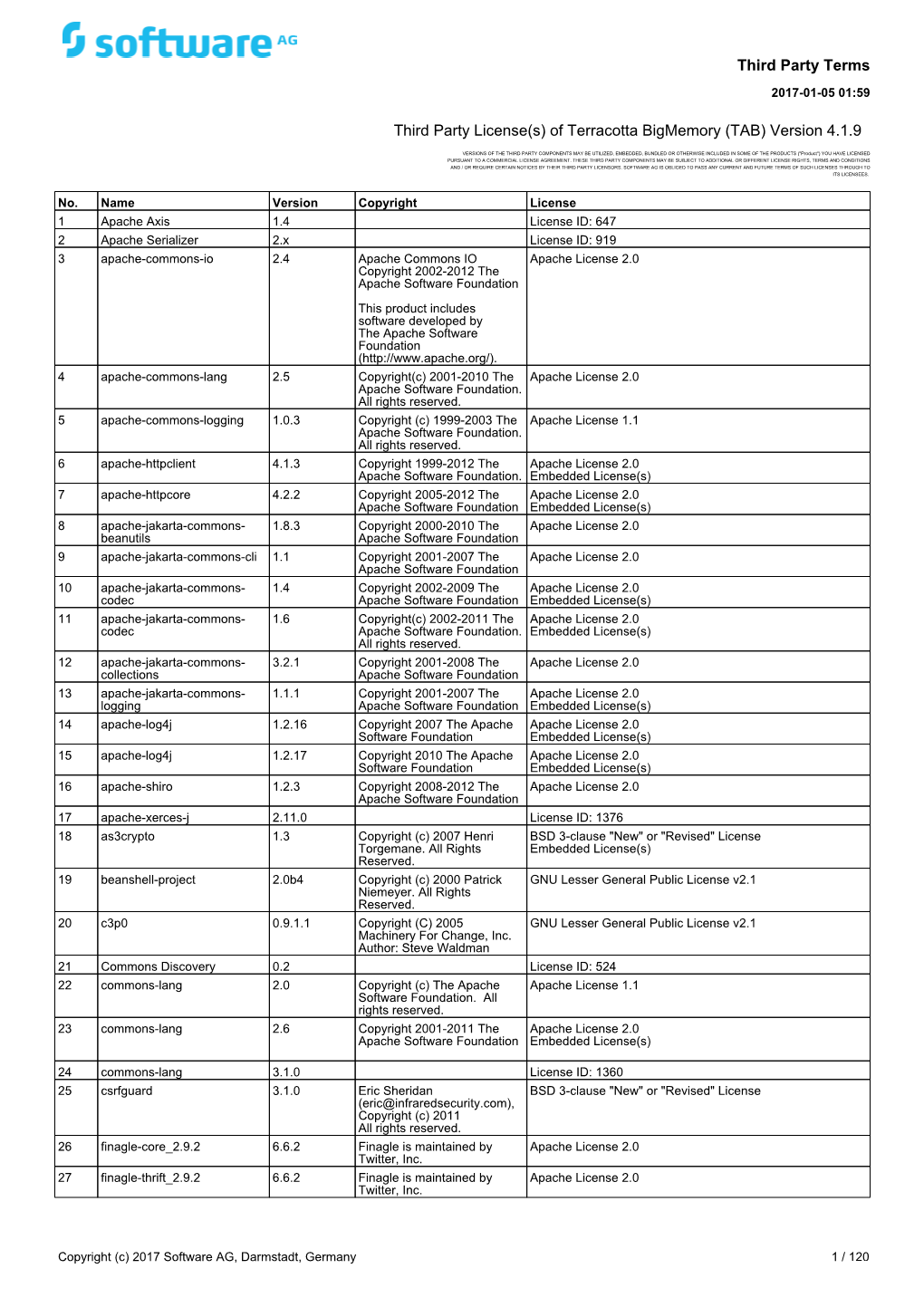 4.1.0 Third Party License File