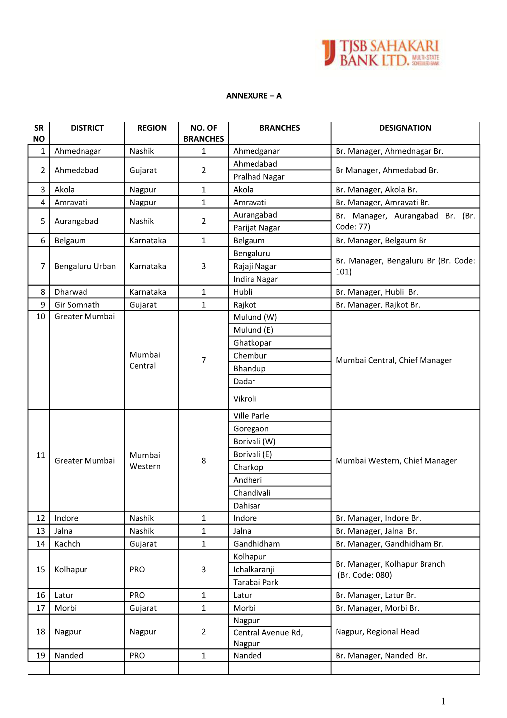 Designated Nodal Bank Officer