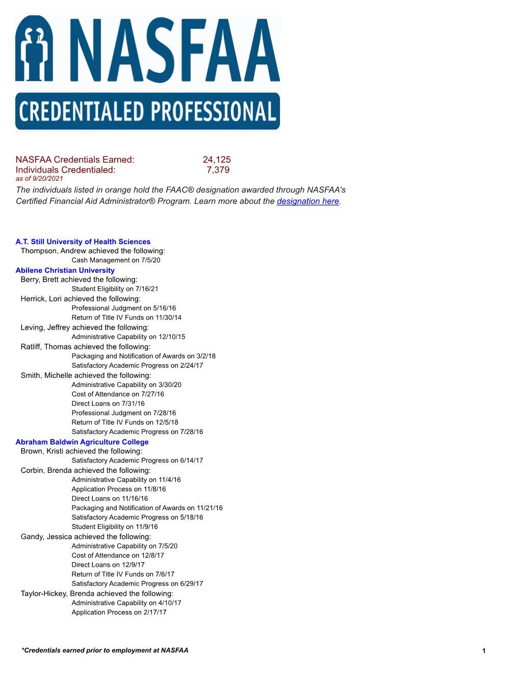 NASFAA Credentials Earned