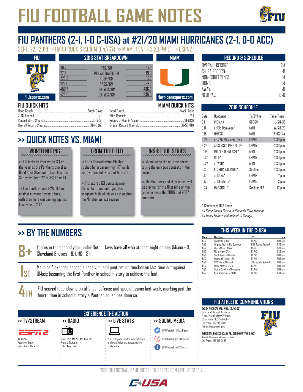 FIU FOOTBALL GAME NOTES FIU PANTHERS (2-1, 1-0 C-USA) at #21/20 MIAMI HURRICANES (2-1, 0-0 ACC) SEPT