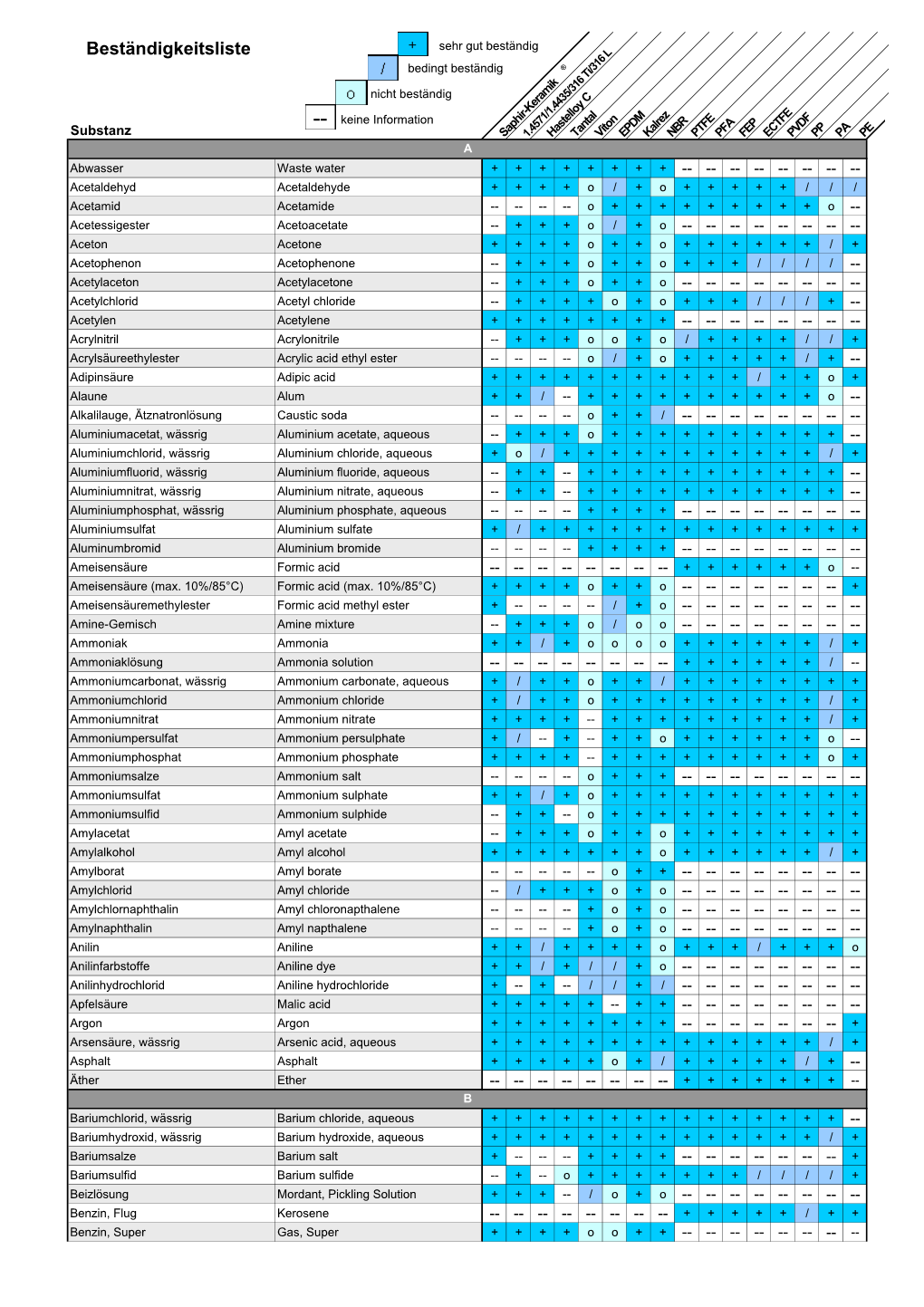 Kopie (2) Von Bestaendigkeitsliste DE-EN