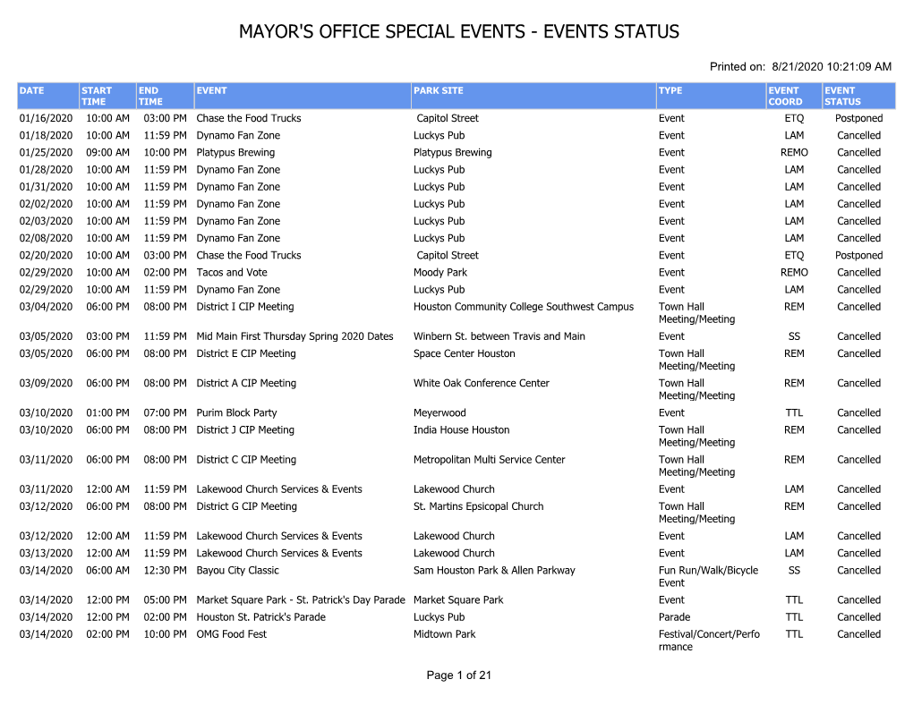 Mayor's Office Special Events - Events Status