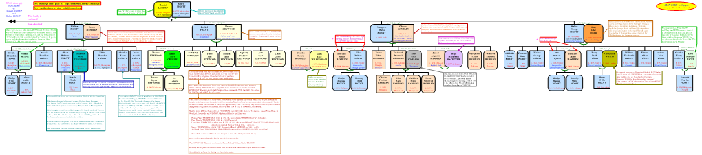 WEGG Chart (G2)