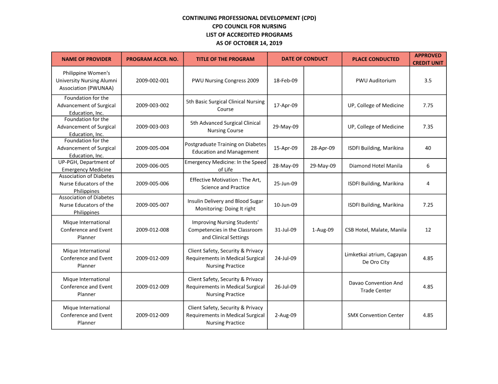 Cpd) Cpd Council for Nursing List of Accredited Programs As of October 14, 2019