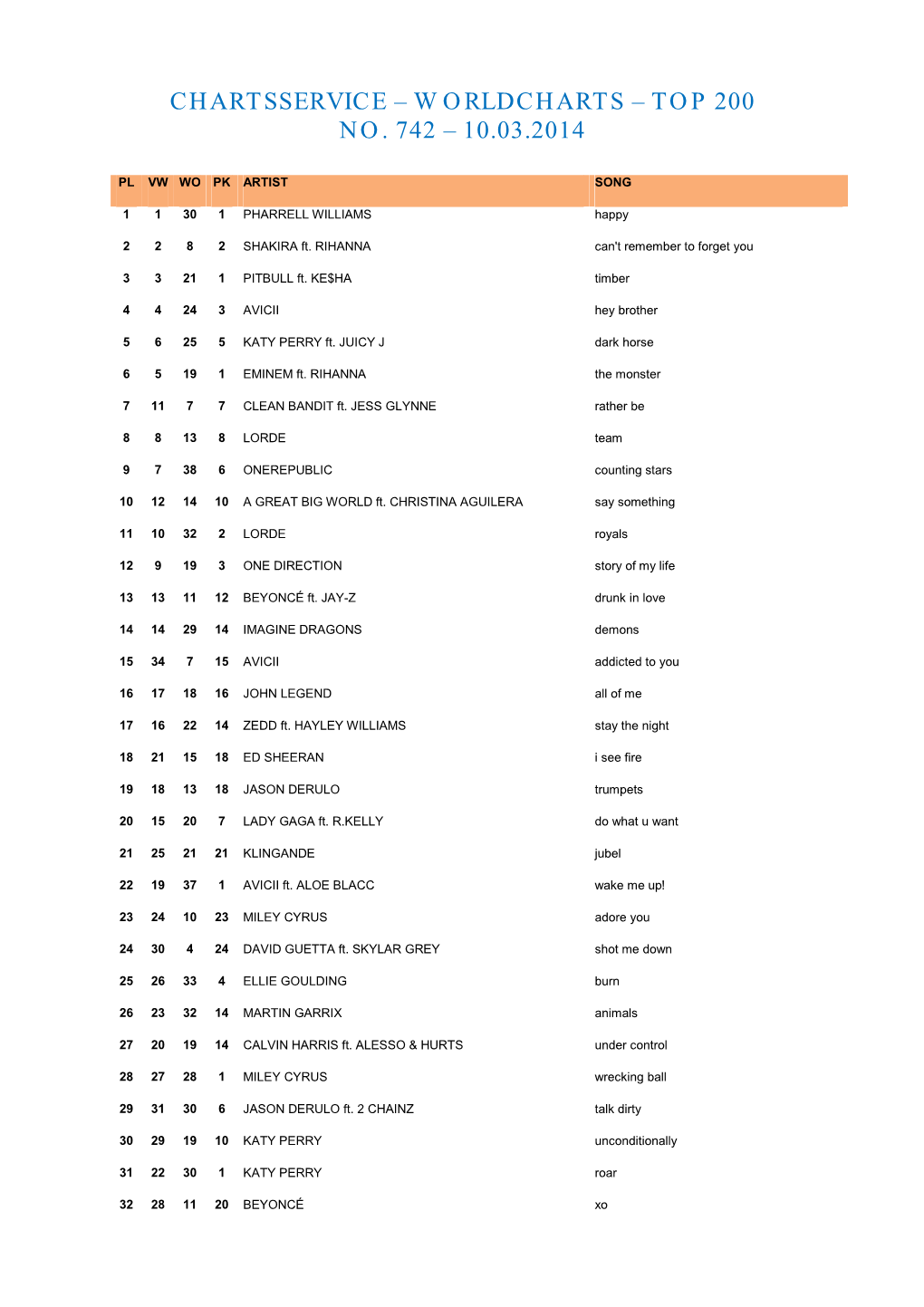 Top 200 No. 742 – 10.03.2014