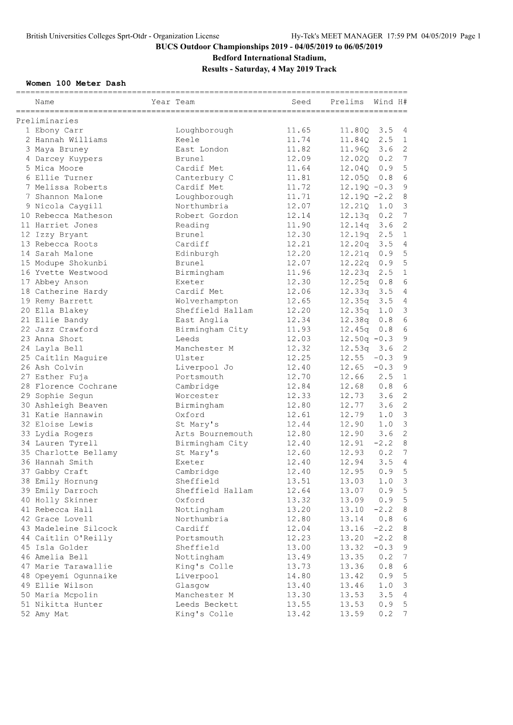 BUCS Outdoor Championships 2019