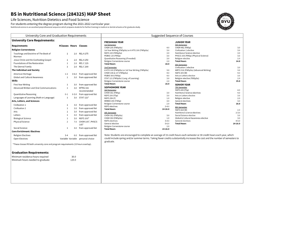 Nutritional Science