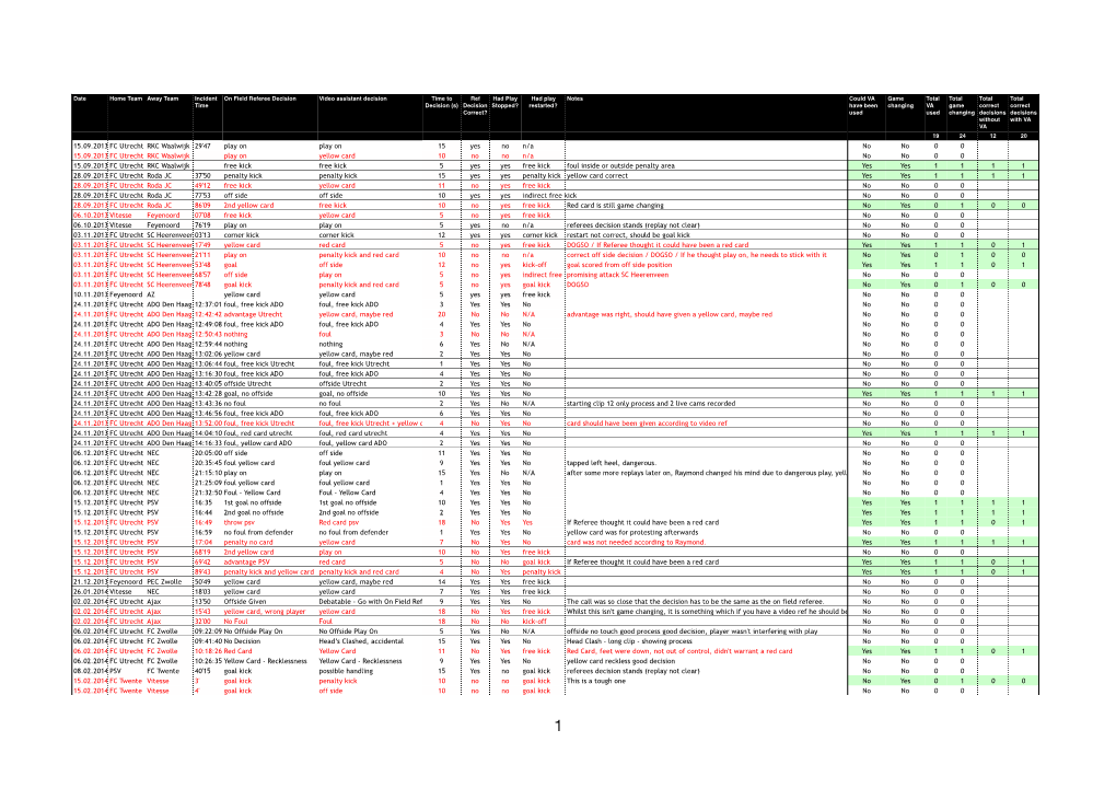 Spreadsheet 1 Video Assistant Log File 2013-2014