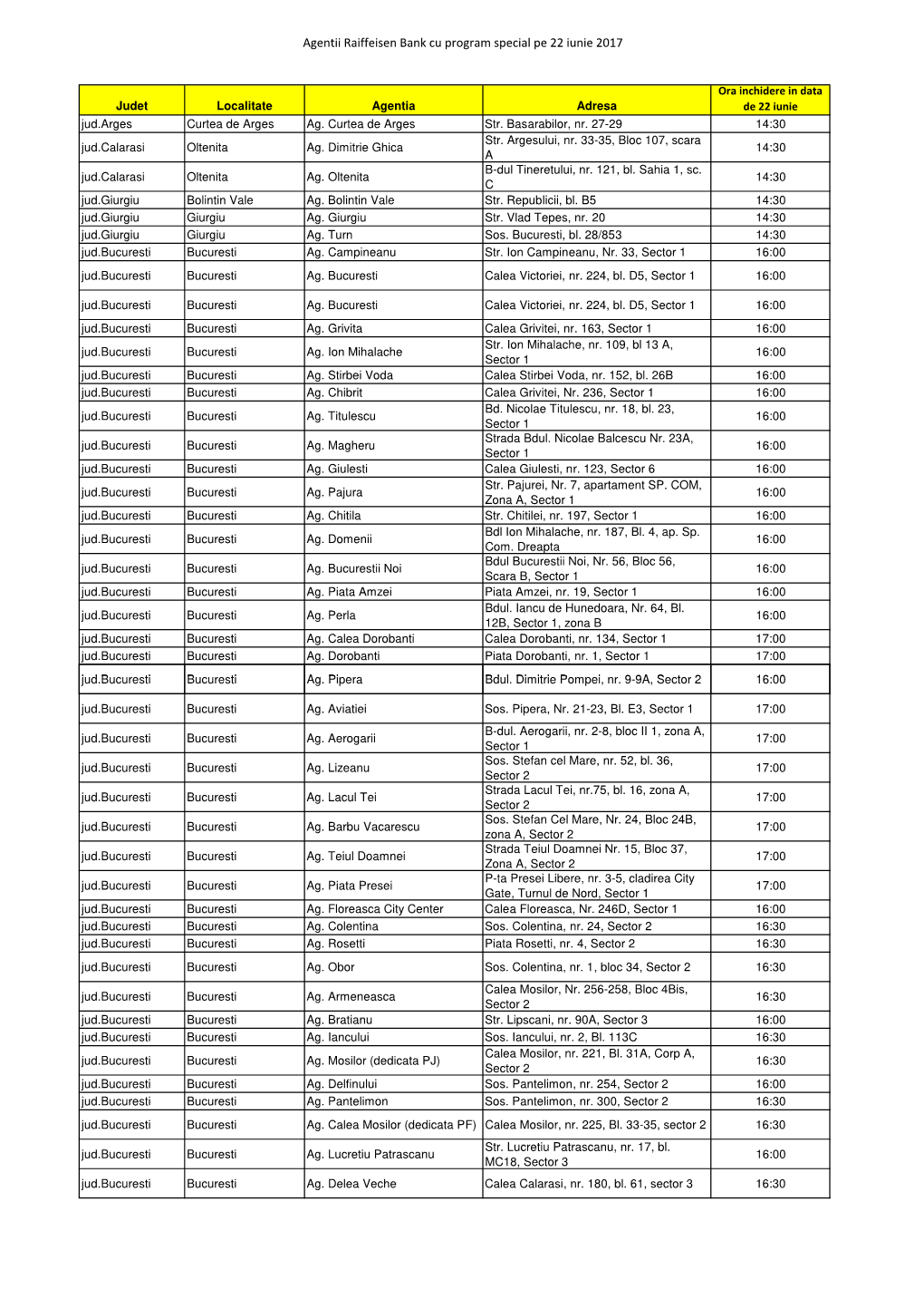 Program Special Agentii 22 Iunie